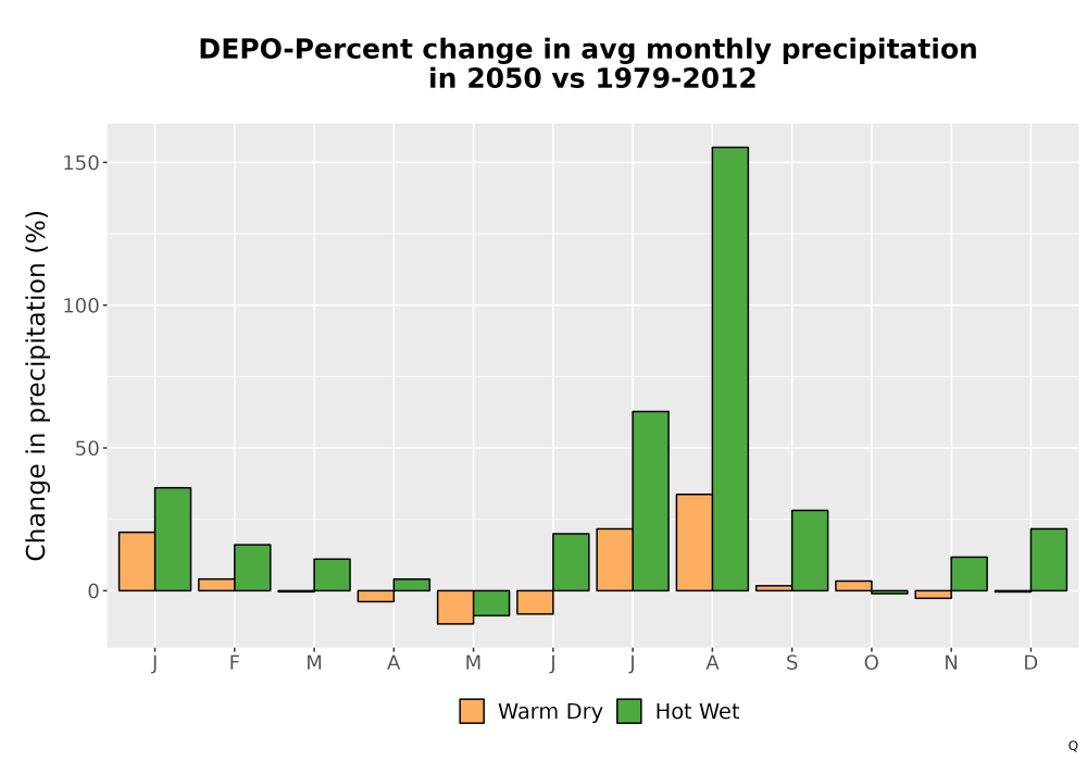 Scaled image Precip_DeltaPct_Mon_Bar.png 
