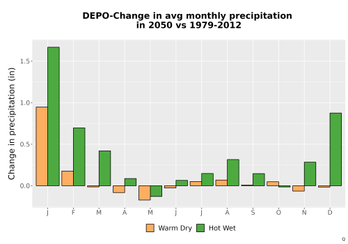 Thumbnail Precip_Delta_Mon_Bar.png 