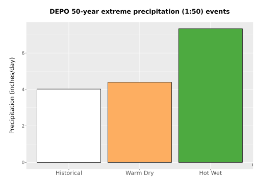 Thumbnail Precip_Extreme_50yr_Bar.png 