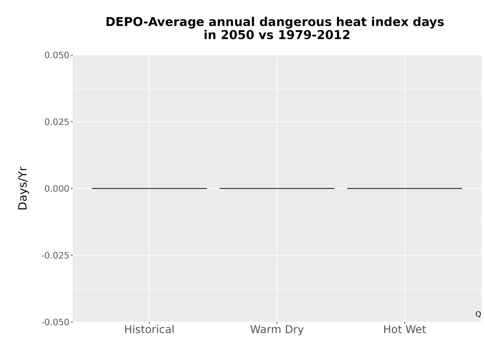Scaled image Temp_Extreme_AnnDangerous_Bar.png 