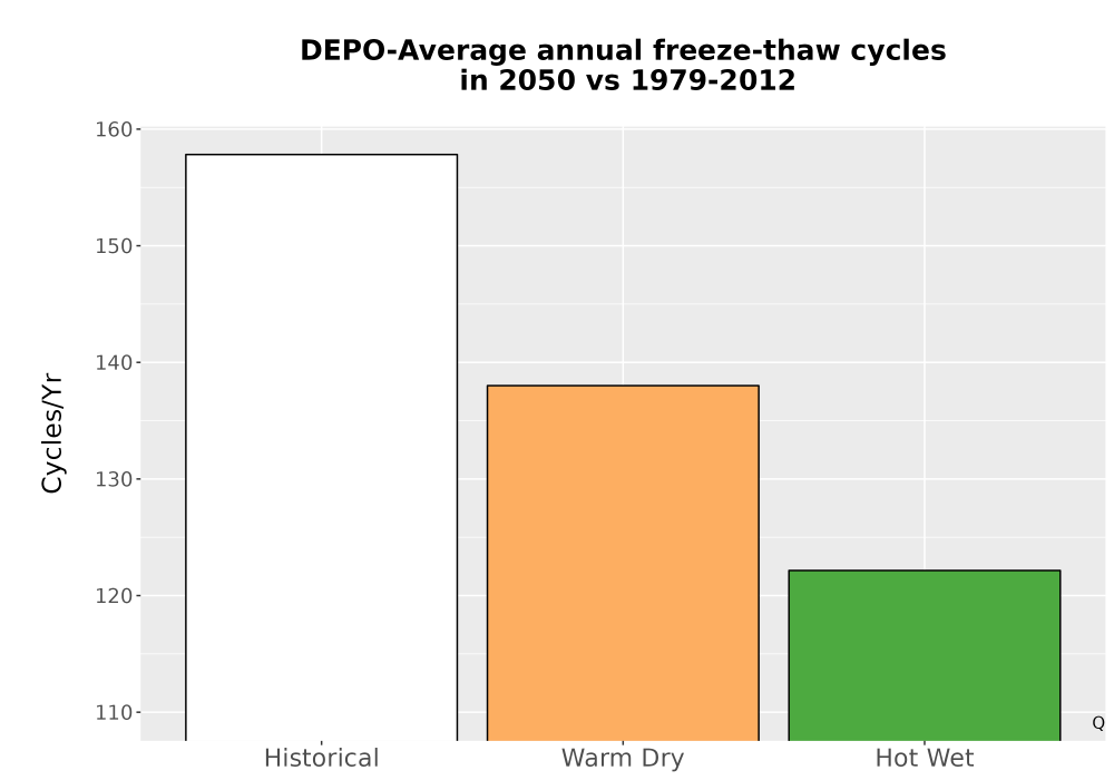 Scaled image Temp_FreezeThaw_Ann_Bar.png 