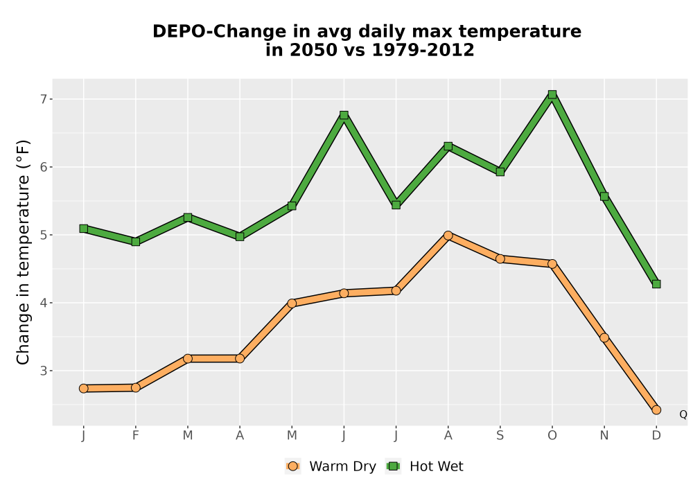 Scaled image Temp_Tmax_MonDelta_Line.png 