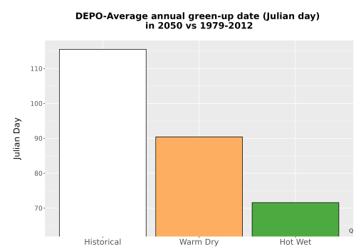 Thumbnail Temp_Grow_GreenupDOY_Bar.png 