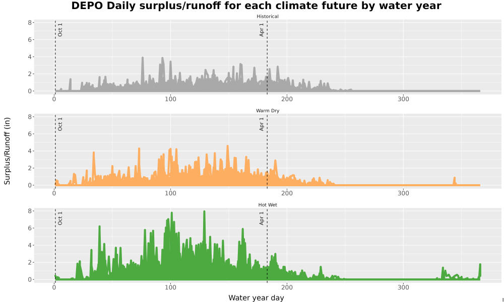 Scaled image WatBal_Runoff_DailyDOY_Line.jpg 
