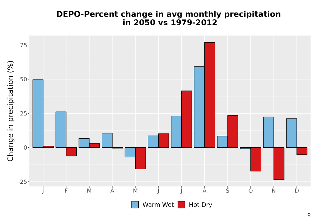 Scaled image Precip_DeltaPct_Mon_Bar.png 