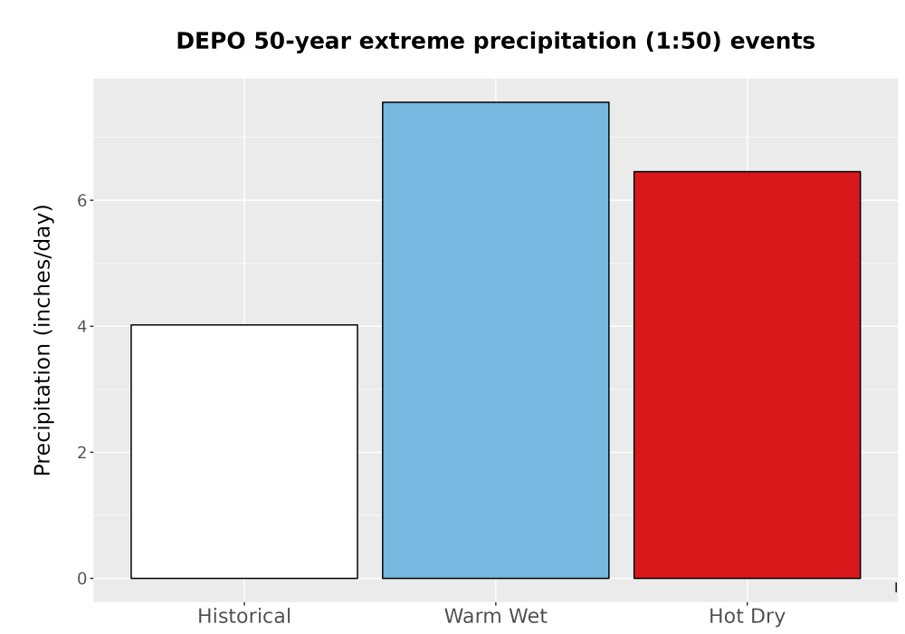 Scaled image Precip_Extreme_50yr_Bar.png 