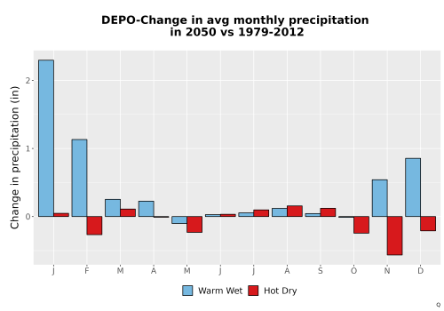 Thumbnail Precip_Delta_Mon_Bar.png 