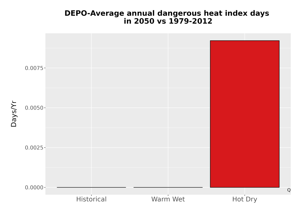 Scaled image Temp_Extreme_AnnDangerous_Bar.png 