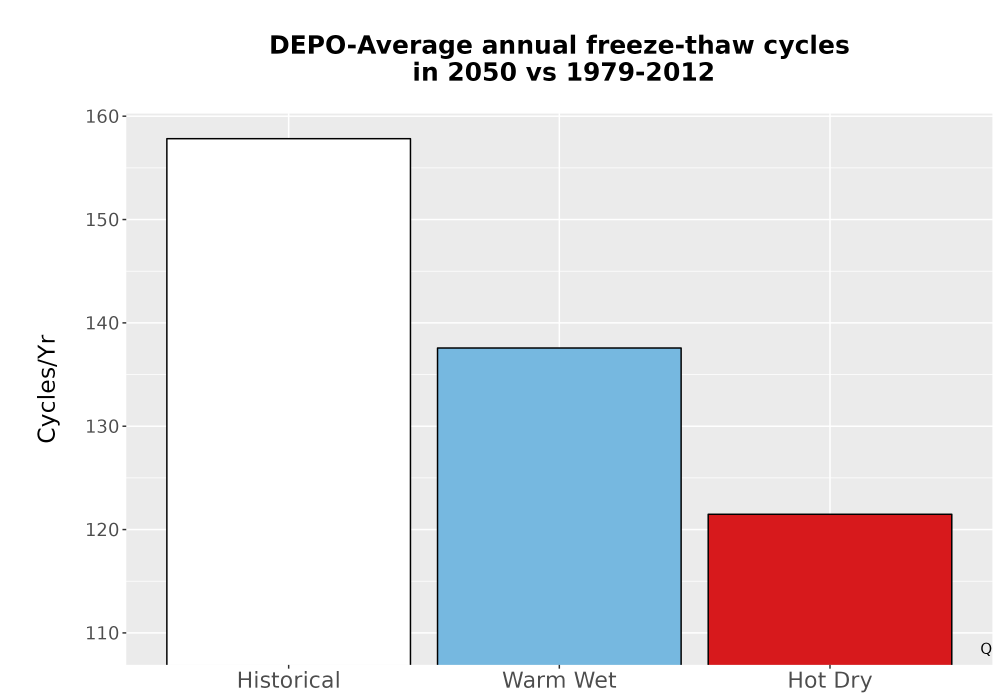 Scaled image Temp_FreezeThaw_Ann_Bar.png 