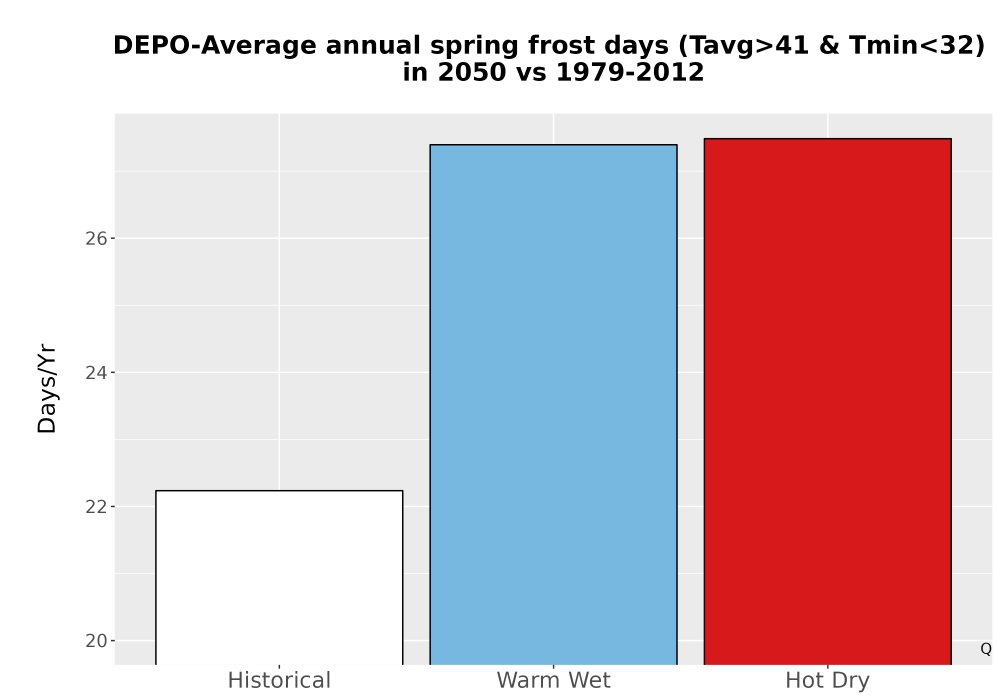 Scaled image Temp_Frost_Ann_Bar.png 