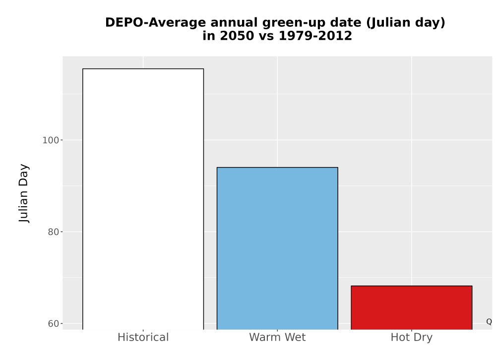 Scaled image Temp_Grow_GreenupDOY_Bar.png 