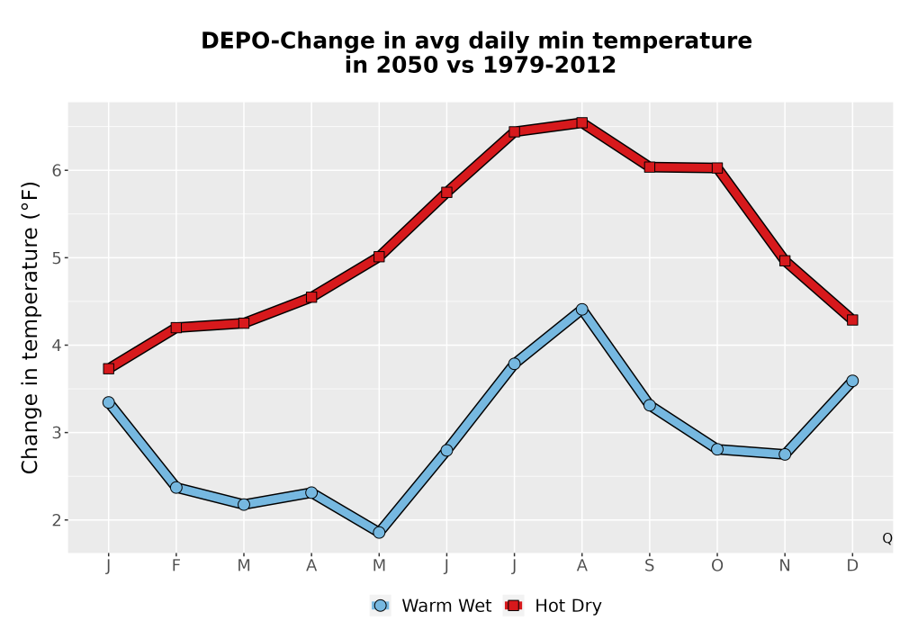 Scaled image Temp_TmaxTmin_MonDelta_PanelLine.png 