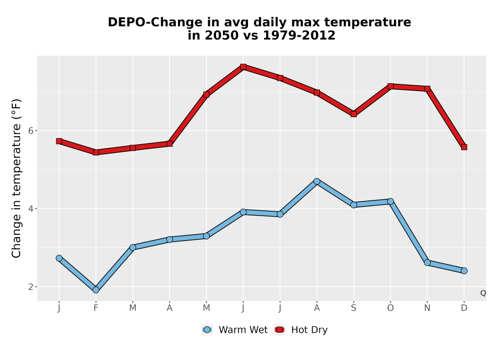 Scaled image Temp_Tmax_MonDelta_Line.png 