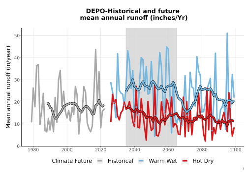 Thumbnail WatBal_Runoff_Annual_TS.png 