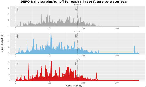 Thumbnail WatBal_Runoff_DailyDOY_Line.jpg 