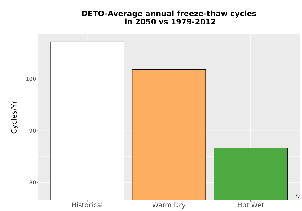 Scaled image Temp_FreezeThaw_Ann_Bar.png 