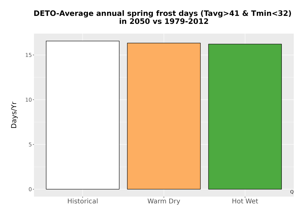 Scaled image Temp_Frost_Ann_Bar.png 
