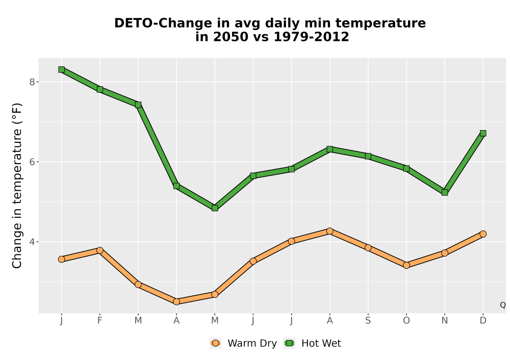 Scaled image Temp_TmaxTmin_MonDelta_PanelLine.png 