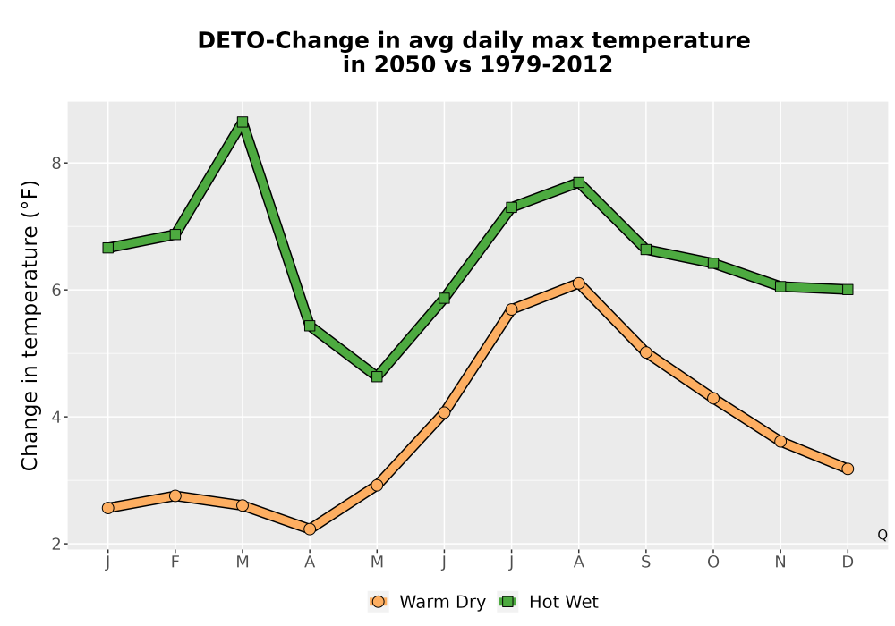 Scaled image Temp_Tmax_MonDelta_Line.png 