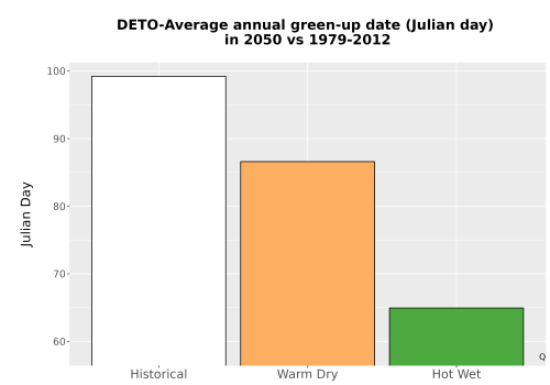 Thumbnail Temp_Grow_GreenupDOY_Bar.png 
