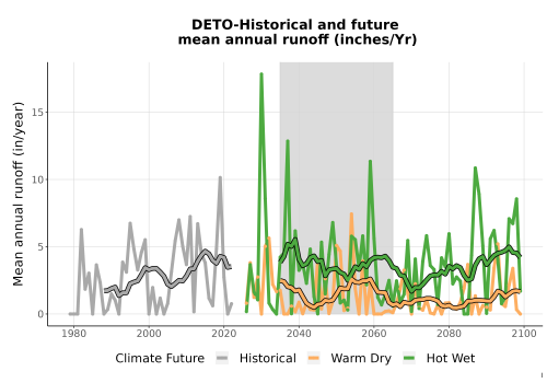 Thumbnail WatBal_Runoff_Annual_TS.png 