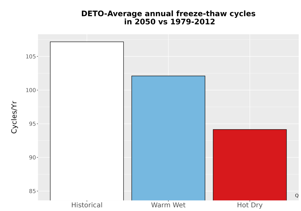 Scaled image Temp_FreezeThaw_Ann_Bar.png 