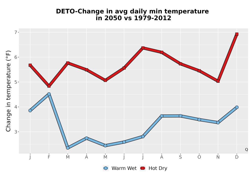 Scaled image Temp_TmaxTmin_MonDelta_PanelLine.png 