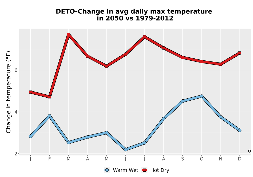 Scaled image Temp_Tmax_MonDelta_Line.png 