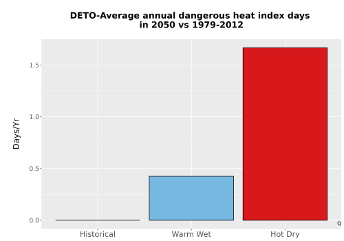 Thumbnail Temp_Extreme_AnnDangerous_Bar.png 