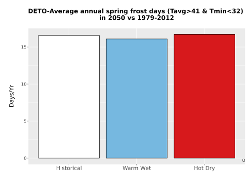 Thumbnail Temp_Frost_Ann_Bar.png 