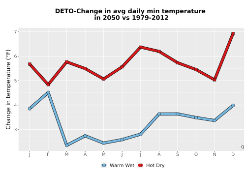 Thumbnail Temp_TmaxTmin_MonDelta_PanelLine.png 
