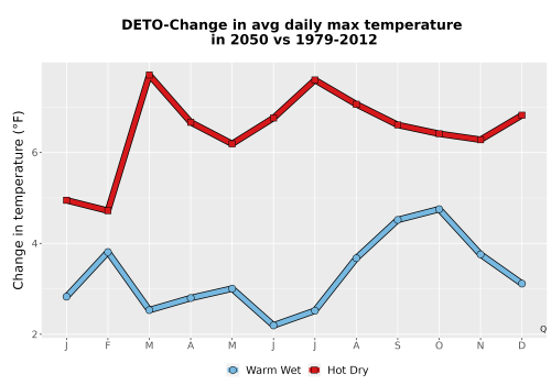 Thumbnail Temp_Tmax_MonDelta_Line.png 