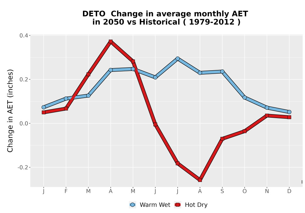Scaled image WatBal_AET_MonDelta_Line.png 