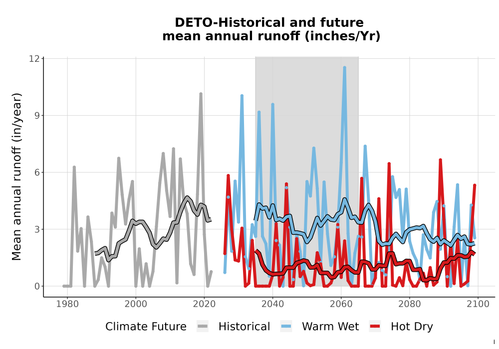 Scaled image WatBal_Runoff_Annual_TS.png 
