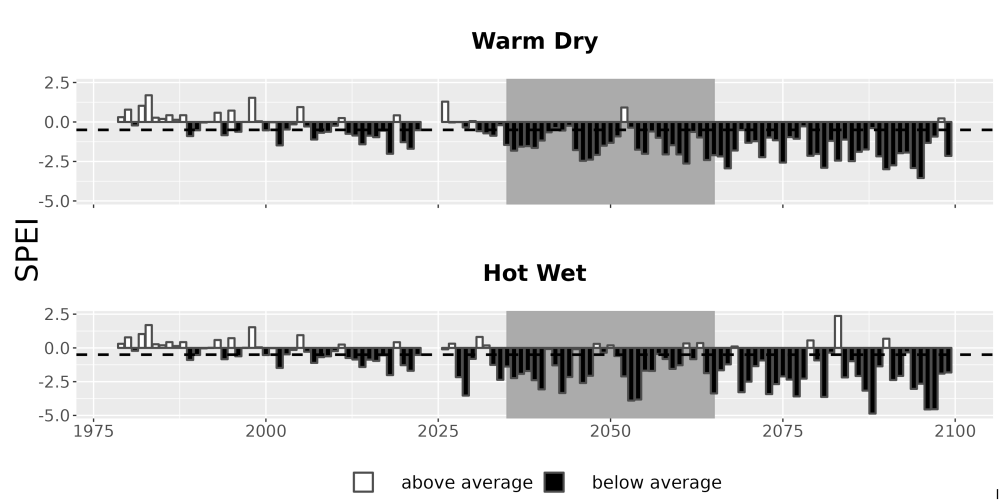 Scaled image Drought_SPEI_AnnHistProj_CF12.png 