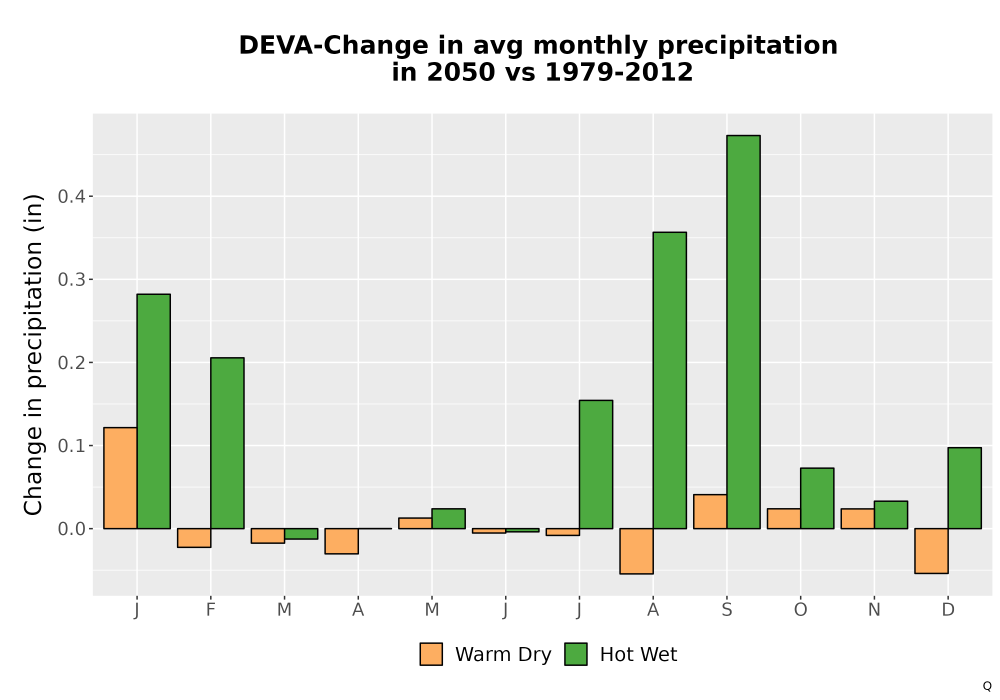 Scaled image Precip_Delta_Mon_Bar.png 
