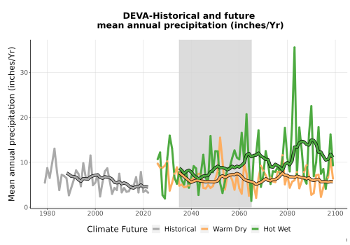Thumbnail Precip_Avg_Ann_TS2100.png 