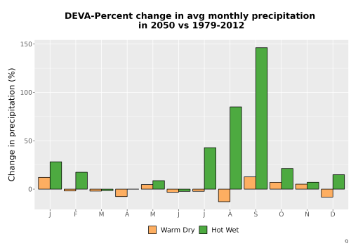 Thumbnail Precip_DeltaPct_Mon_Bar.png 