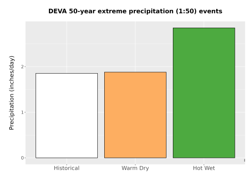 Thumbnail Precip_Extreme_50yr_Bar.png 