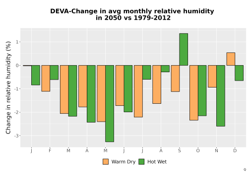 Thumbnail RelHum_Avg_MonDelta_Bar.png 
