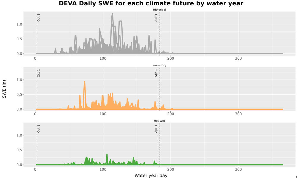 Scaled image Snow_SWE_DailyAccum_Line.jpg 