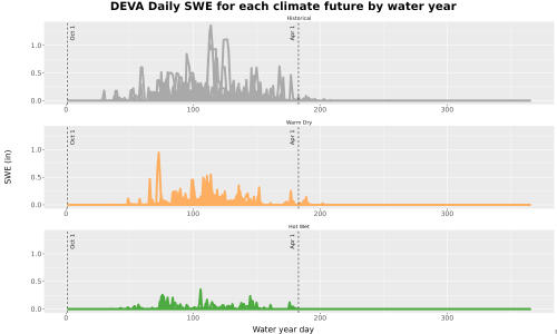 Thumbnail Snow_SWE_DailyAccum_Line.jpg 