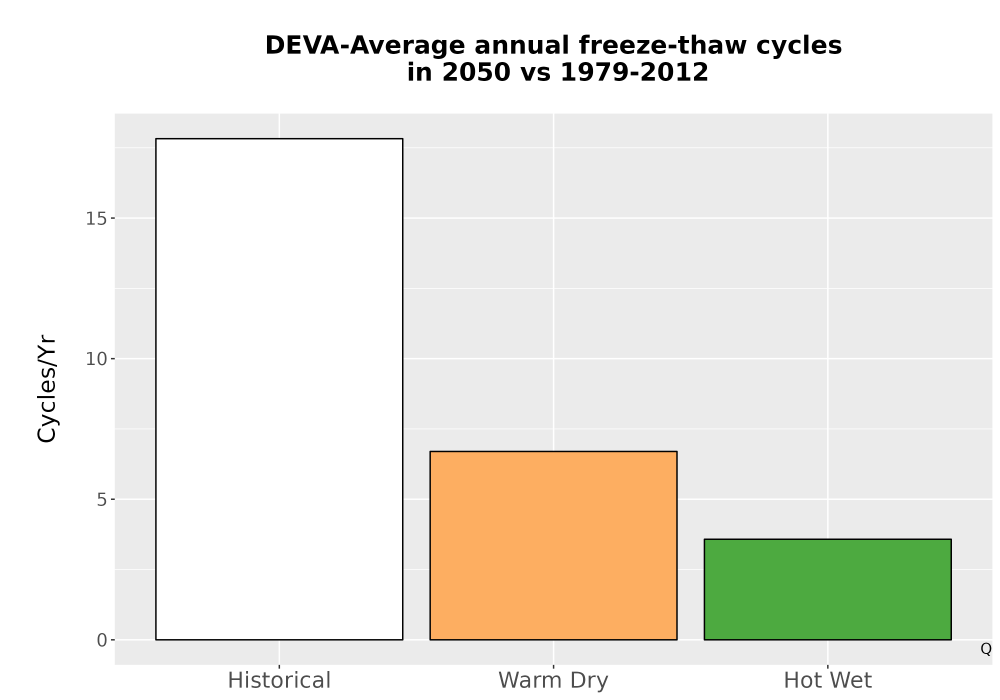 Scaled image Temp_FreezeThaw_Ann_Bar.png 