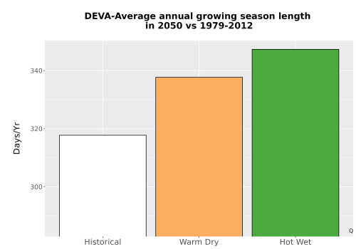 Thumbnail Temp_Grow_AnnLen_Bar.png 