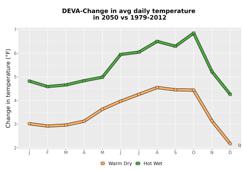 Thumbnail Temp_Tavg_MonDelta_Line.png 