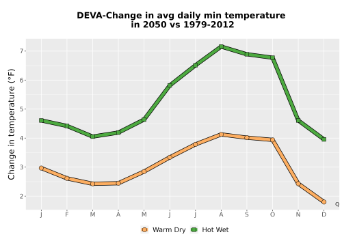 Thumbnail Temp_TmaxTmin_MonDelta_PanelLine.png 