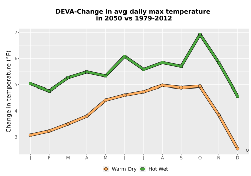 Thumbnail Temp_Tmax_MonDelta_Line.png 