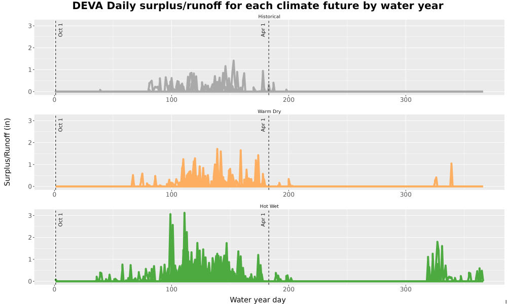 Scaled image WatBal_Runoff_DailyDOY_Line.jpg 