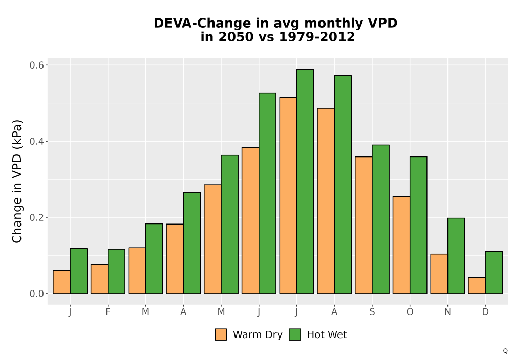 Scaled image WatBal_VPD_MonDelta_Bar.png 