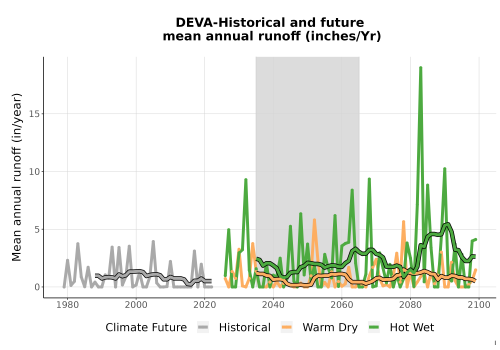 Thumbnail WatBal_Runoff_Annual_TS.png 